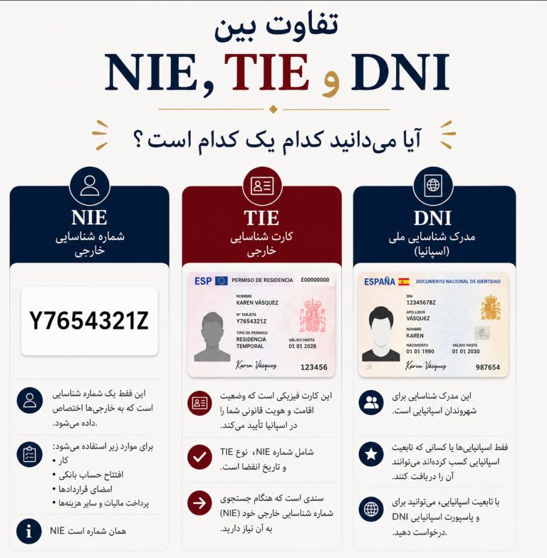 تفاوت NIE، TIE و DNI در اسپانیا؛ راهنمای کاربردی