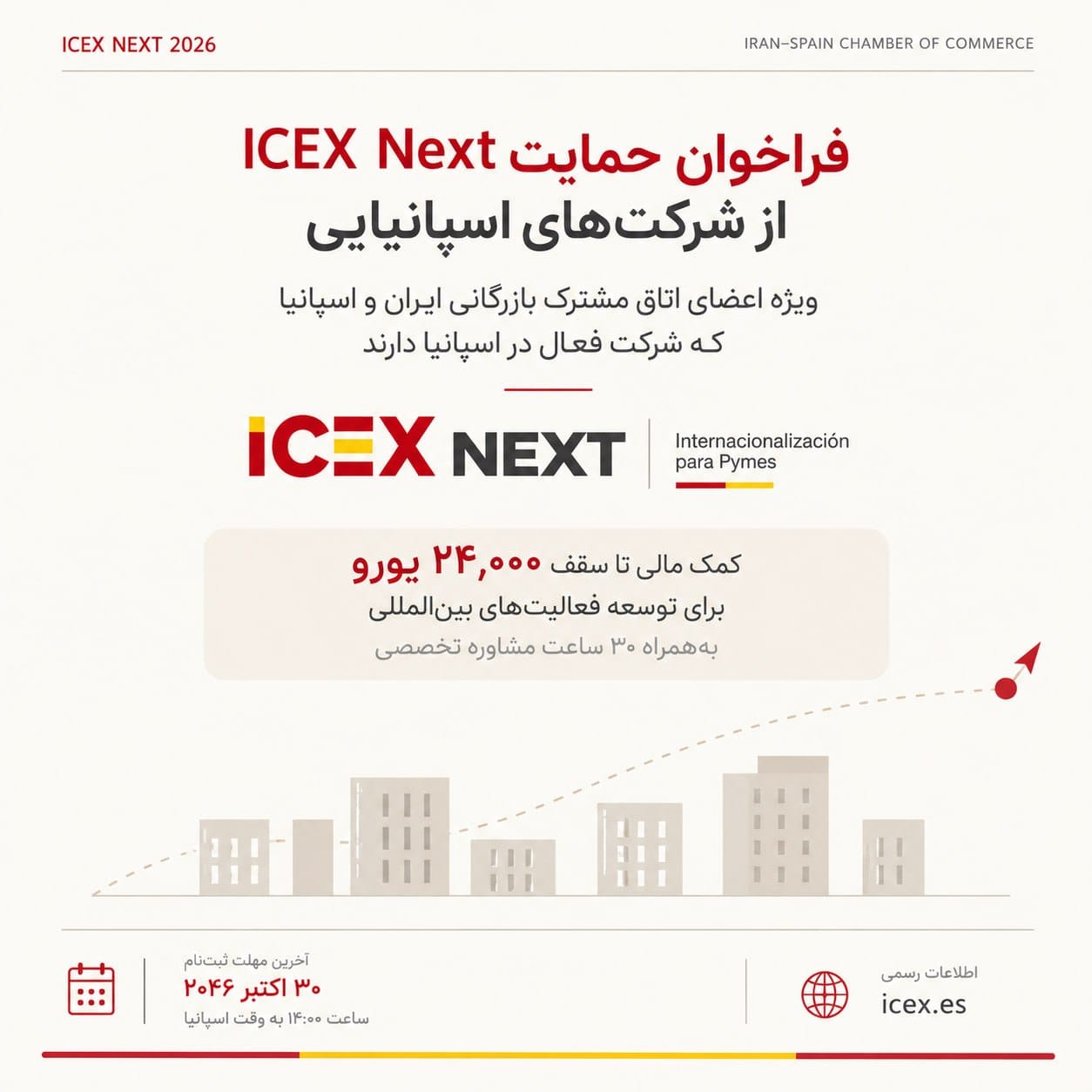 فراخوان ICEX Next 2026؛ حمایت تا سقف ۲۴ هزار یورو از توسعه بین‌المللی شرکت‌های اسپانیایی