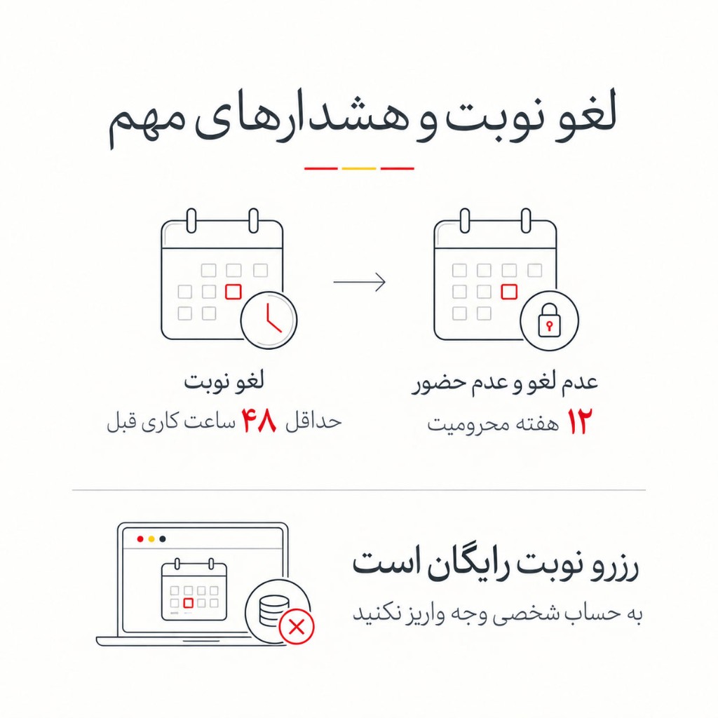 زمان باز شدن نوبت ویزای اسپانیا در مرکز BLS؛ هر چهارشنبه ساعت ۱۰ صبح